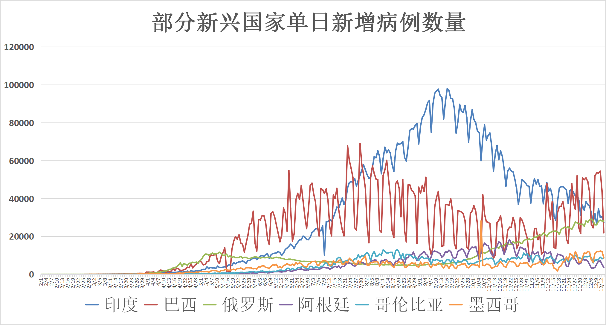 全球疫情动态:菲律宾将购买2500万剂中国疫苗 日韩发生严重禽流感疫情